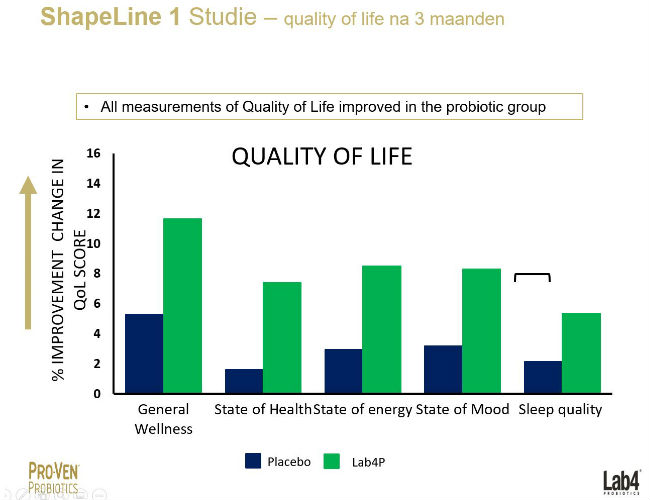 quality of life probiotica